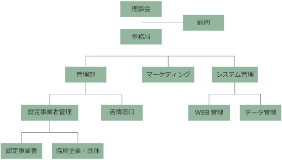 組織図